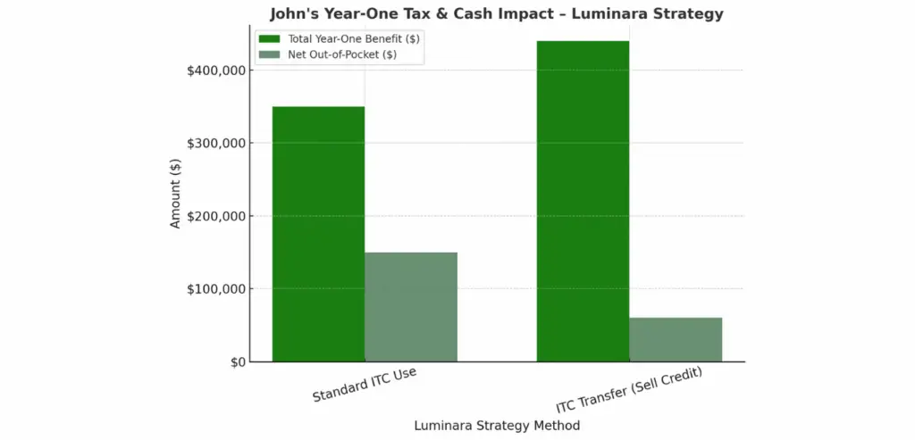 Luminara Strategy in Action 